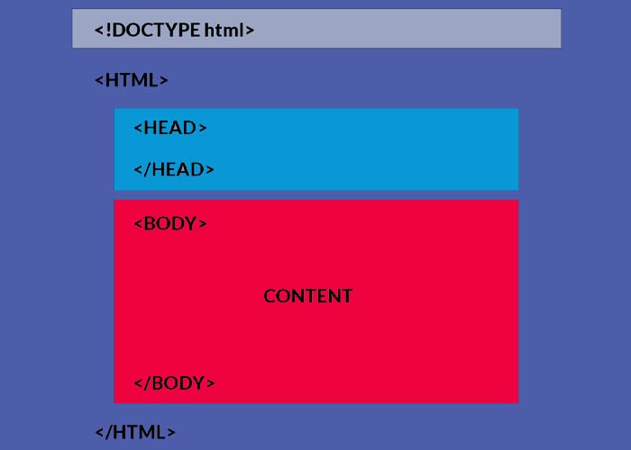 HTML Page Structure